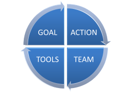 gatt-modelo-desarrollo-comercial