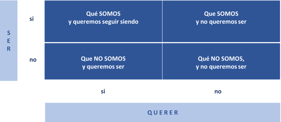 ser_querer