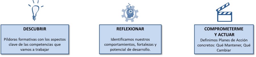 formación metodo
